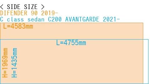 #DIFENDER 90 2019- + C class sedan C200 AVANTGARDE 2021-